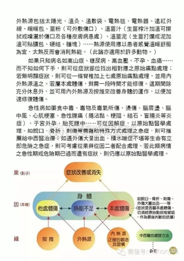 原始点手册V12版(因全是图片,大约10MB,建议wifi状态下阅读。土豪随意!) 原始点手册V12版(因全是图片,大约10MB,建议wifi状态下阅读。土豪随意!)