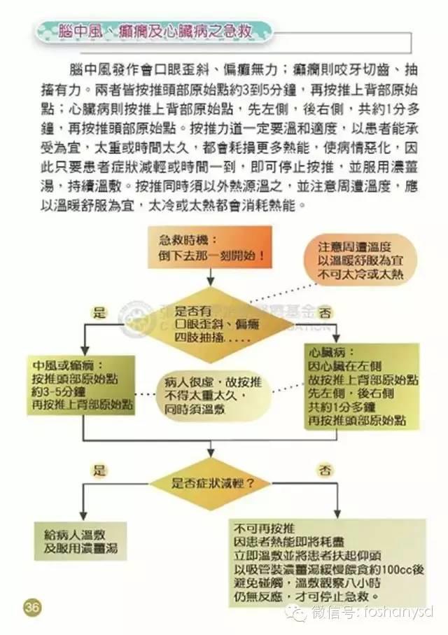 原始点手册V12版(因全是图片,大约10MB,建议wifi状态下阅读。土豪随意!) 原始点手册V12版(因全是图片,大约10MB,建议wifi状态下阅读。土豪随意!)
